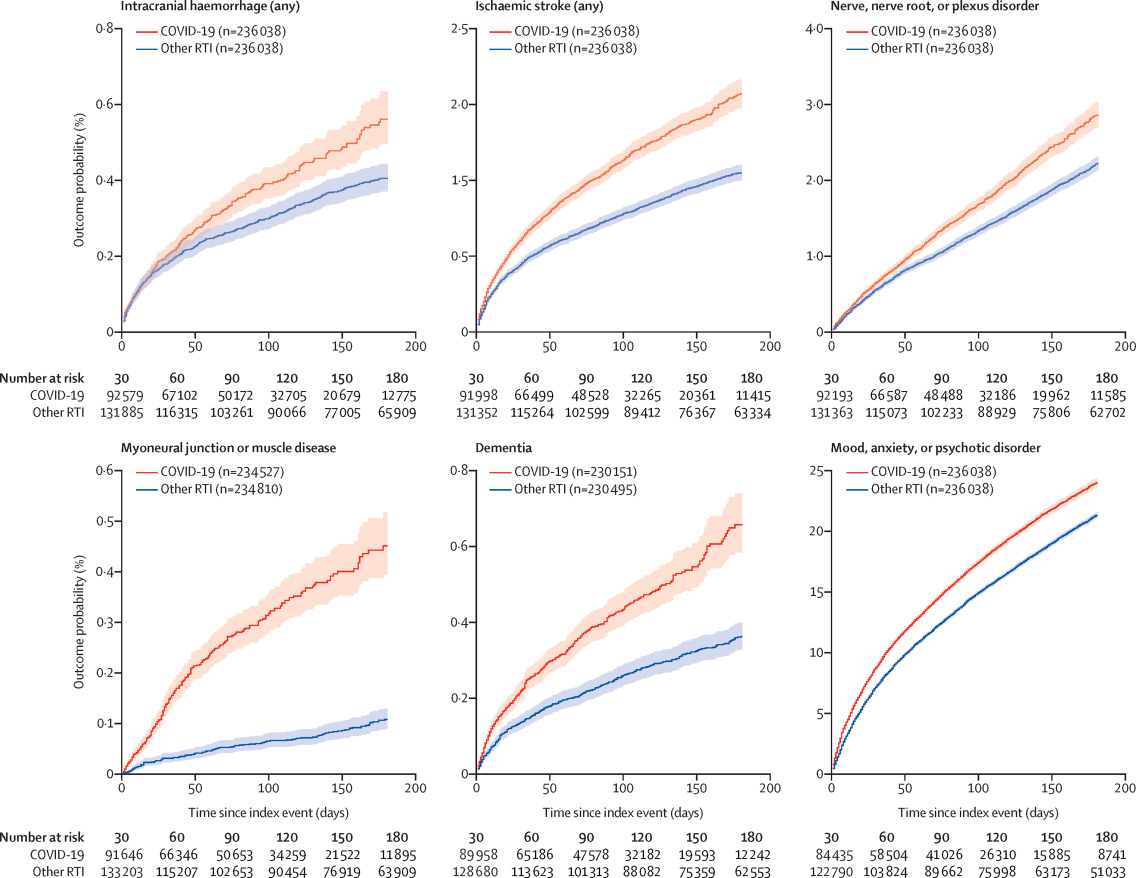 COVID-19 Pandemic 2020